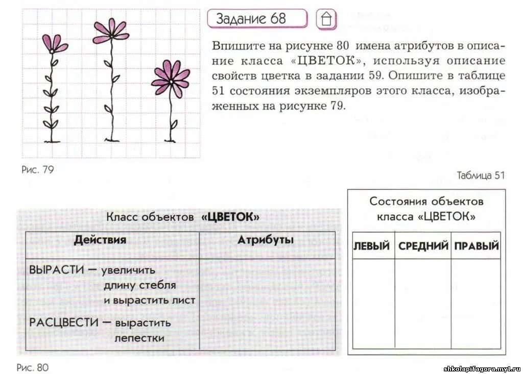 Информатика 5 класс сколько. Информатика 5 класс задания. Цветок Информатика 5 класс. Объекты и классы Информатика 5 класс. Информатика 5 класс задание 68.