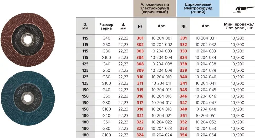 Зернистость кругов для заточки