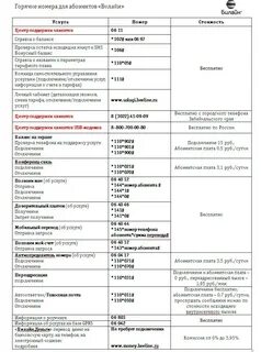 Бесплатные номера услуг