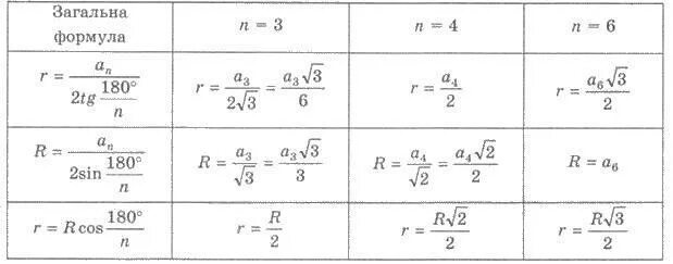 Makita sg180. формула суммы углов выпуклого n угольника. сумма угол выпуклового nругольника. N-2 180 формула. промывочный циркулярный насос нпц20р.