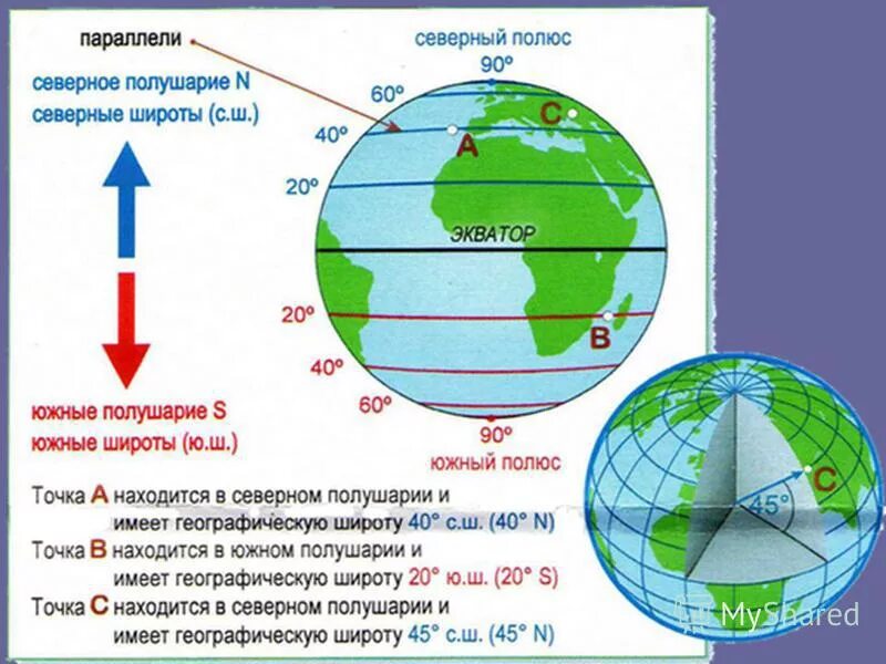 Географические координаты. Экватор широта и долгота в градусах. Параллель Южной широты. Параллели широты. 60 градусов с ш