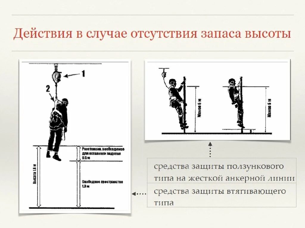 Тест по безопасности на высоте. Схема работы на высоте. Правила работы на высоте. Фактор падения при работе на высоте. Высотные работы с какой высоты.