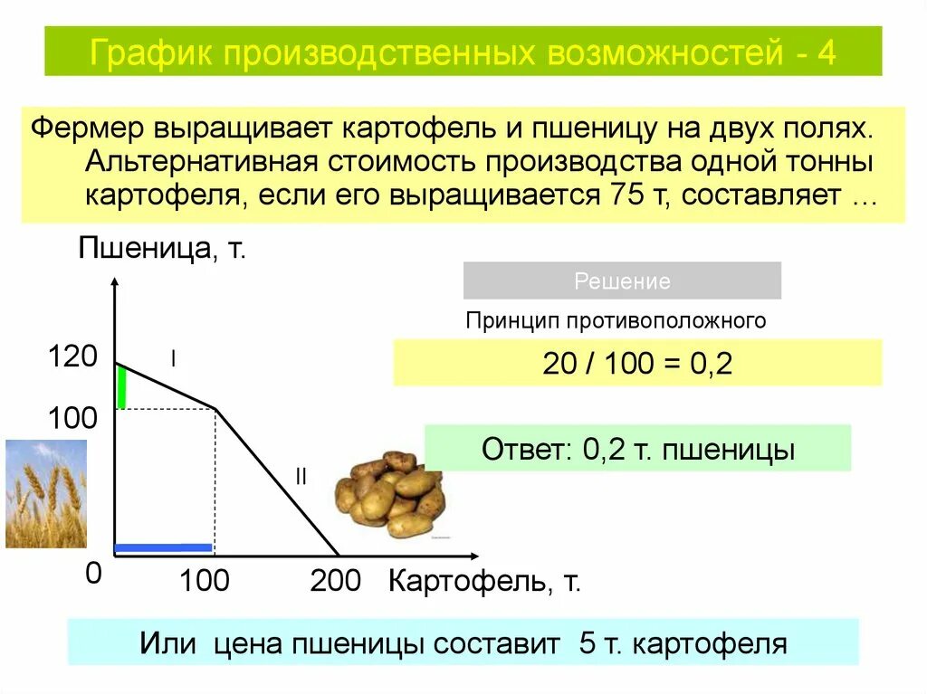 Урожайность картофеля у двух фермеров. Альтернативная стоимость. Какова альтернативная стоимость. График альтернативной стоимости. Альтернативная стоимость производства.