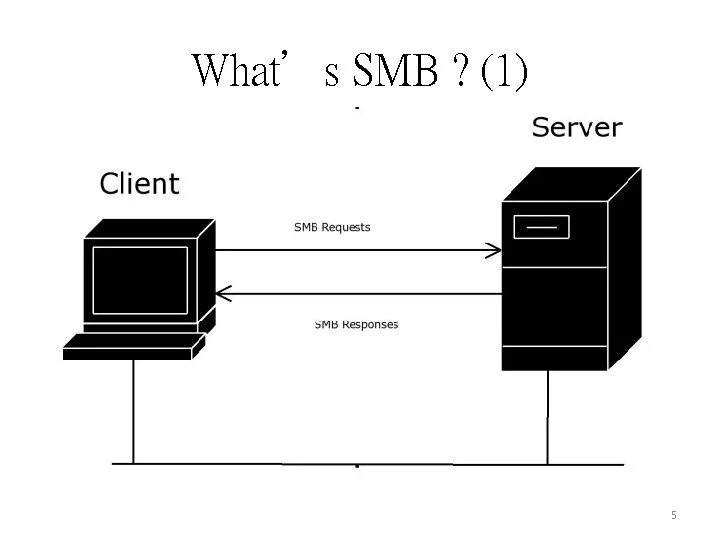 SMB протокол. Файловый сервер SMB. Протокол сервер файл. Server message Block SMB. Smb meaning