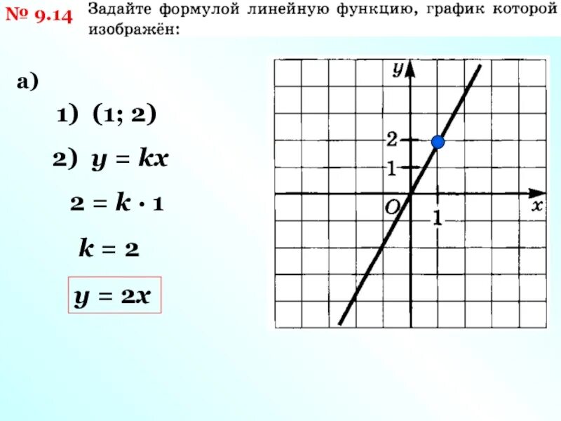 У кх 5 2 13. КХ. Линейная функция у КХ. КХ-2. График КХ.