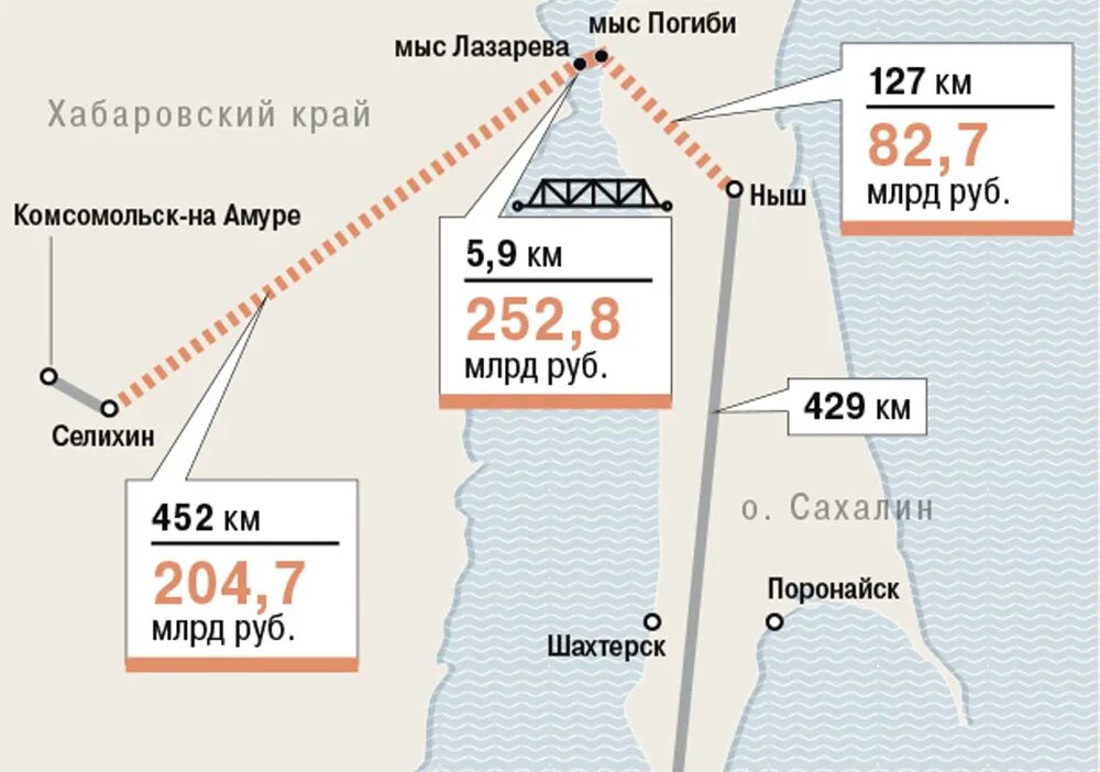 Мост на сахалин последние новости 2024. Мост Сахалин-материк проект. Сахалинский мост проект. Мост на Сахалин на карте. Остров Сахалин мост с материком.