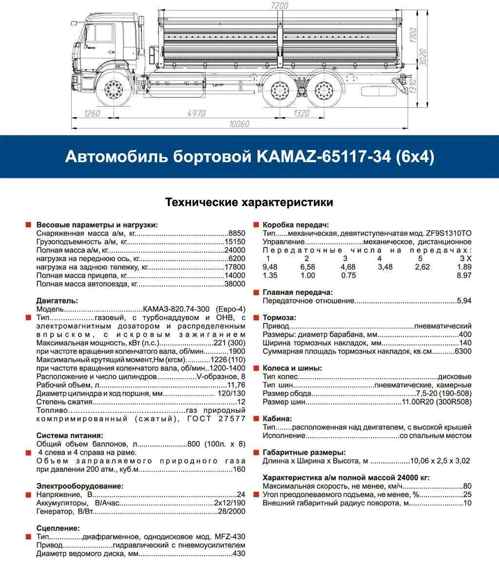 Разрешенная масса автопоезда. КАМАЗ 65115 бортовой нагрузка на ось. Габариты кузова КАМАЗ 65117 бортовой. КАМАЗ 5320 бортовой технические характеристики грузоподъемность. Габариты КАМАЗ 65115 бортовой.