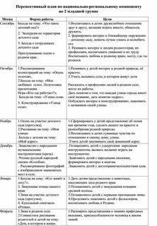 Планы по региональному компоненту