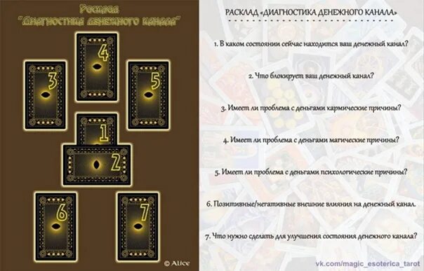 Расклад таро финансовый канал. Расклад таро финансовый канал. Денежный расклад на таро. Расклад таро денежный канал. Денежный канал таро.