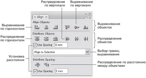Выравнивание объектов
