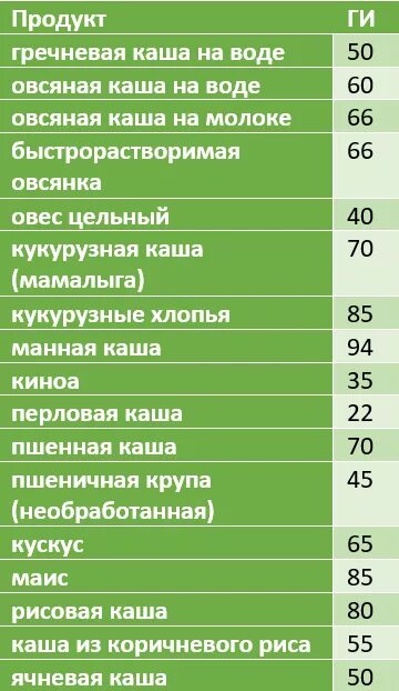 Какую крупу можно при диабете 2