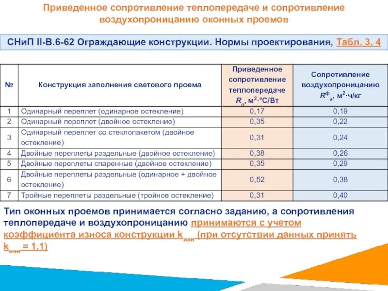 Сопротивление теплопередаче окон пвх. Сопротивление воздухопроницанию ограждающих конструкций. приведенное сопротивление теплопередаче м2*с/вт. приведенное сопротивление теплопередаче ограждающих конструкций. привиднное сопротивление теплопередачи.
