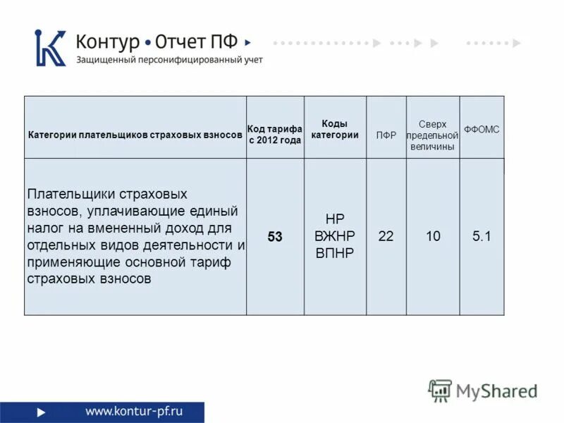 Хранение наличных денежных средств. Контракт имеют право заключать. Сверх предельной. Сверх предельной. Категории плательщиков страховых взносов.