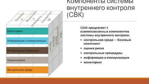 Оценка рисков контрольная