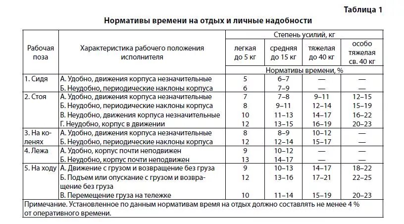 Ектс справочник специалистов