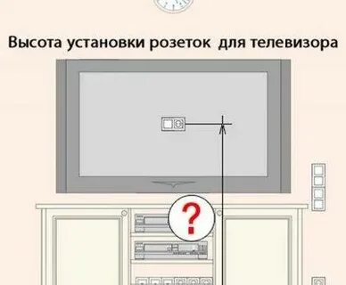 Высота розеток для телевизора на стене