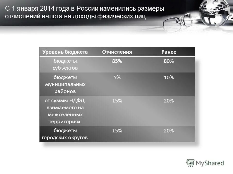 Налоговые отчисления это. Нормативы отчислений от налогов. Отчисления налогов в бюджет. Отчисления налогов в бюджет. Нормативы отчислений от ндфл.