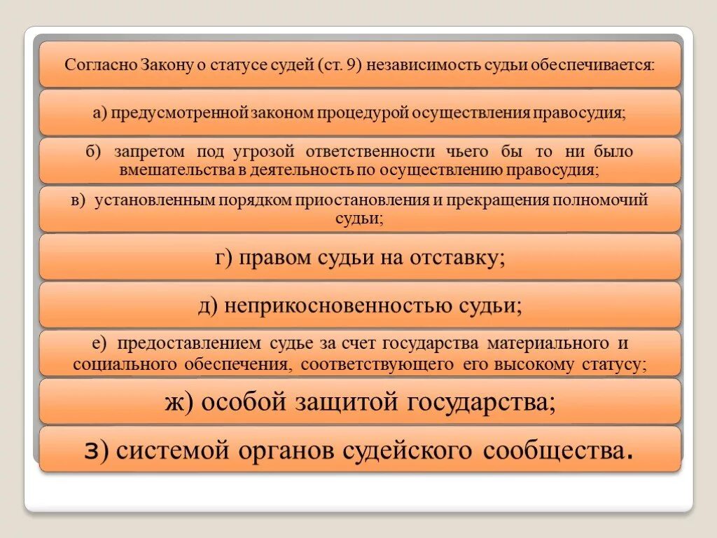 Правовой статус судей. Правовой статус судьи конституционного суда. Конституционный суд конституционно правовой статус. Статус судьи конституционного суда РФ. В российской федерации судей назначают