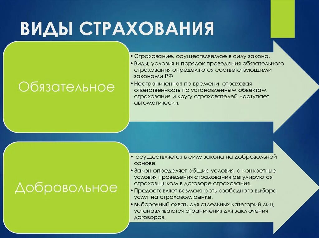 Формы страхования граждан. Виды страхования. Виды страха. Перечислите виды страхования. Современные виды страхования.