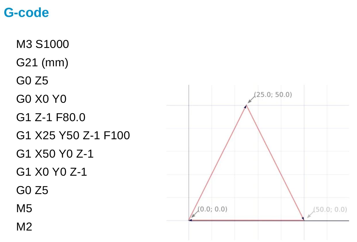 Команды чпу станков. Станок ЧПУ G code. Коды g на ЧПУ расшифровка. G коды для станка ЧПУ. Программа в g кодах для ЧПУ.