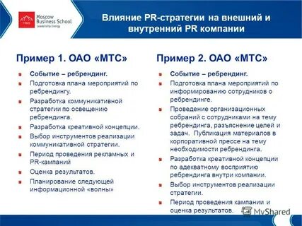 Этапы pr кампании