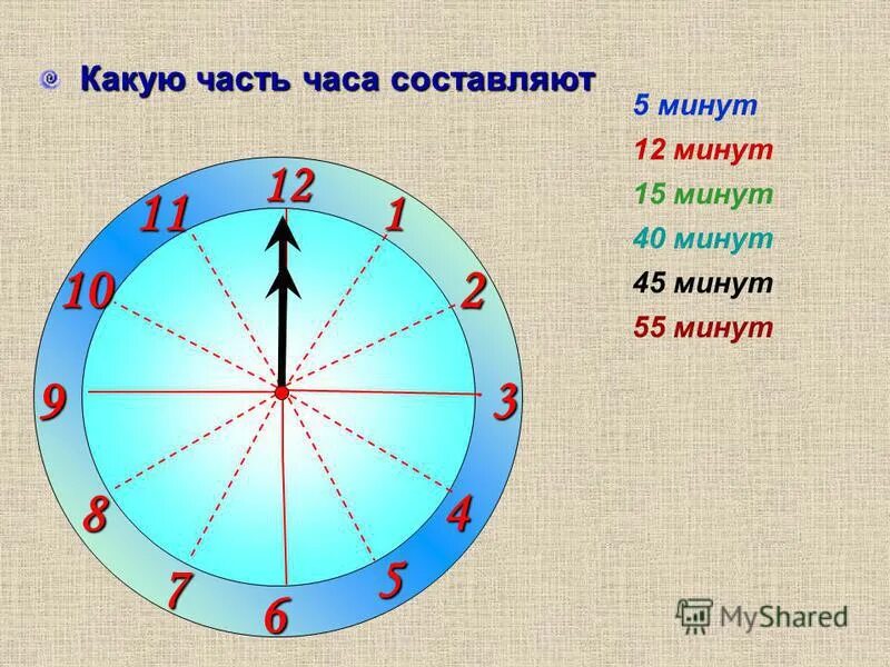 5 часов это много. Части часа. Какую часть часа составляет 12 минут. Какую часть часа составляет 5 минут. Какую часть составляет 1 минута.