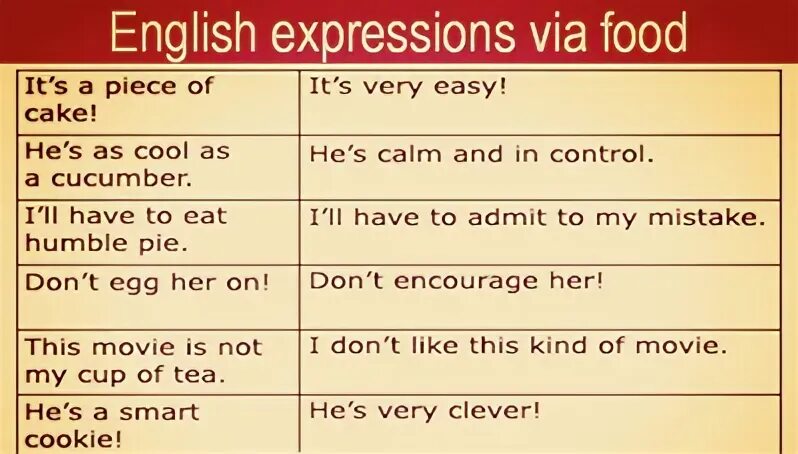 English expressions