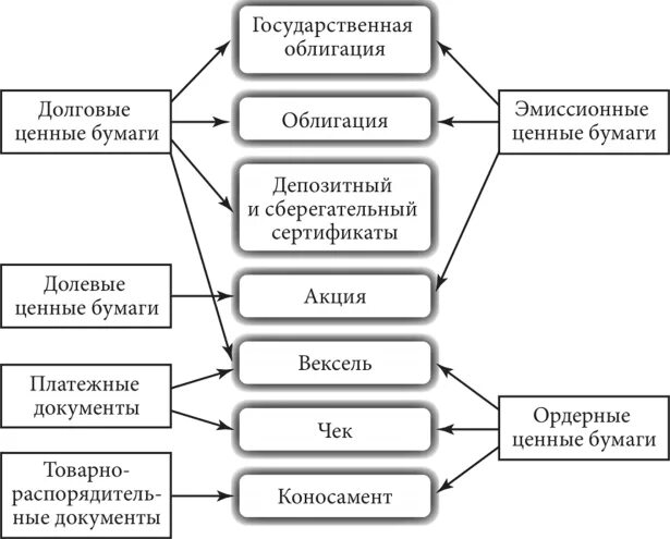 Примеры использования ценных бумаг Коносамент это... Что такое Коносамент
