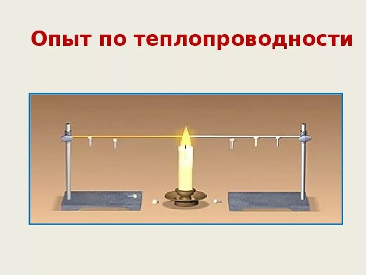Опыт 2 жидкости теплопроводность. Воздух в пробирке. Теплопроводность иллюстрация. Теплопроводимост ьводы. Эксперимент теплопроводности физика 8 класс.