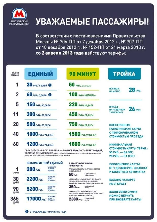 Безлимитный проездной метро москва
