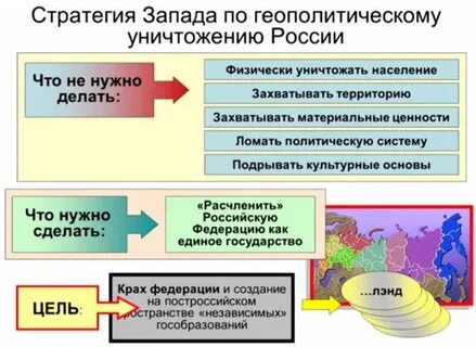 Большая стратегия запада
