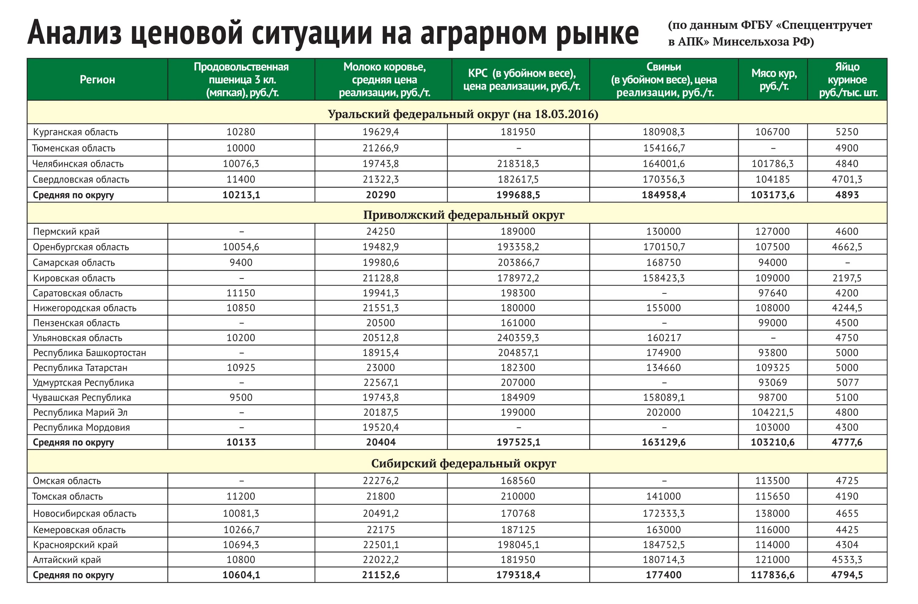 Сравнительный анализ цен на овощную продукцию. Ценовой анализ. Анализ цен на рынке. Сравнительный анализ цен.