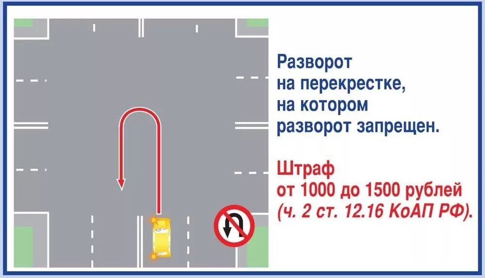 Разворот на перекрестке запрещен. Разворот на т образном перекрестке. Знаки запрещающие разворот на перекрестке. Штраф разворота на т-образном перекрестке со светофором. Знак разворот разрешен запрещает поворот