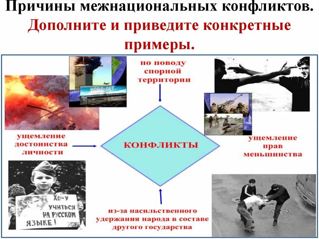 Конфликты в россии примеры. Причины межнациональных конфликтов. Причины национальных конфликтов. Причины современных межнациональных конфликтов. Причины межнациональных конфликтов примеры.