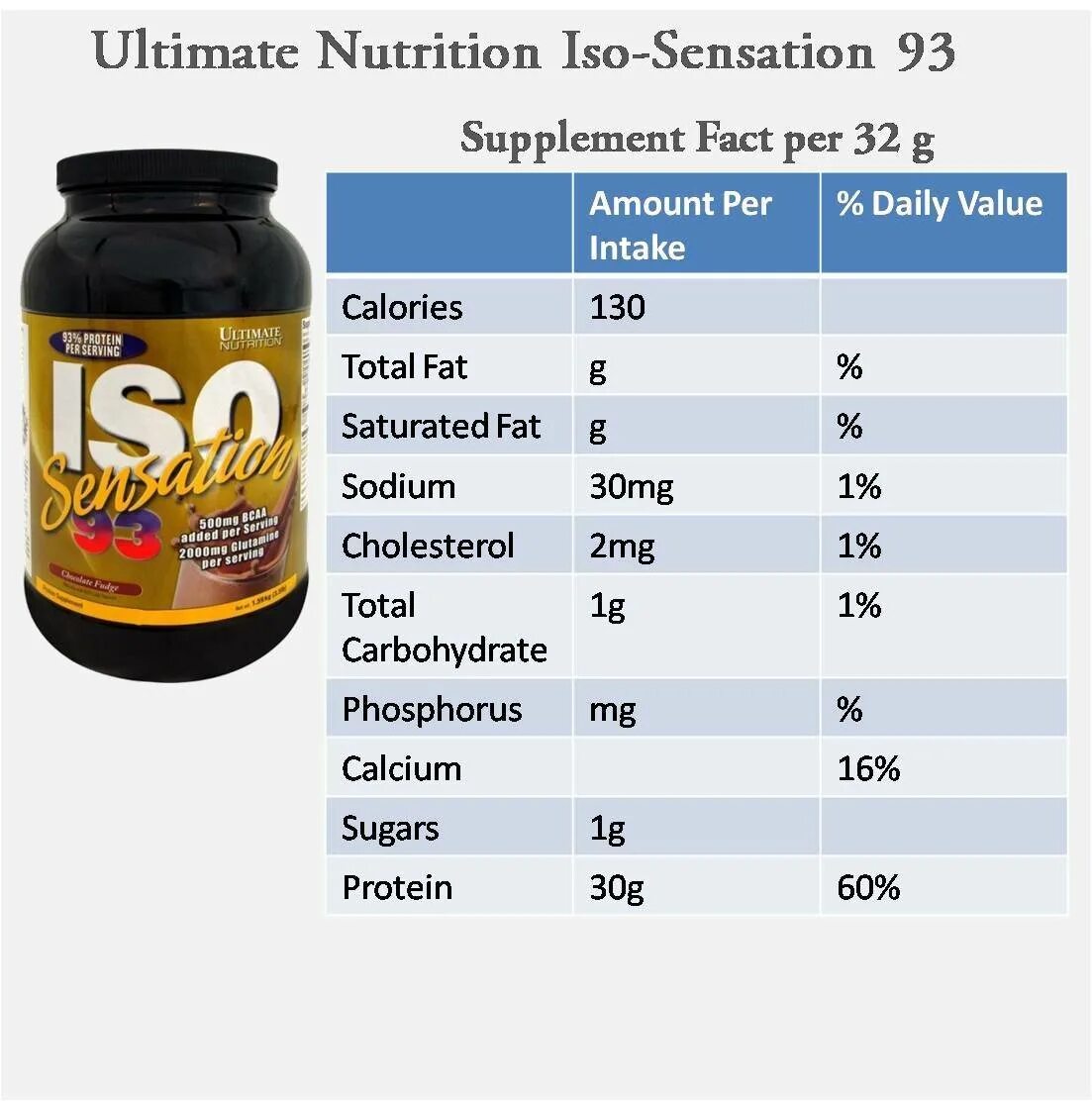 Nutrition состав. Изолят сывороточного протеина Ultimate ISO Sensation 910 г. Протеин Ultimate Nutrition ISO Sensation. Ultimate Nutrition ISO Sensation 93. ISO Sensation 93 ваниль.