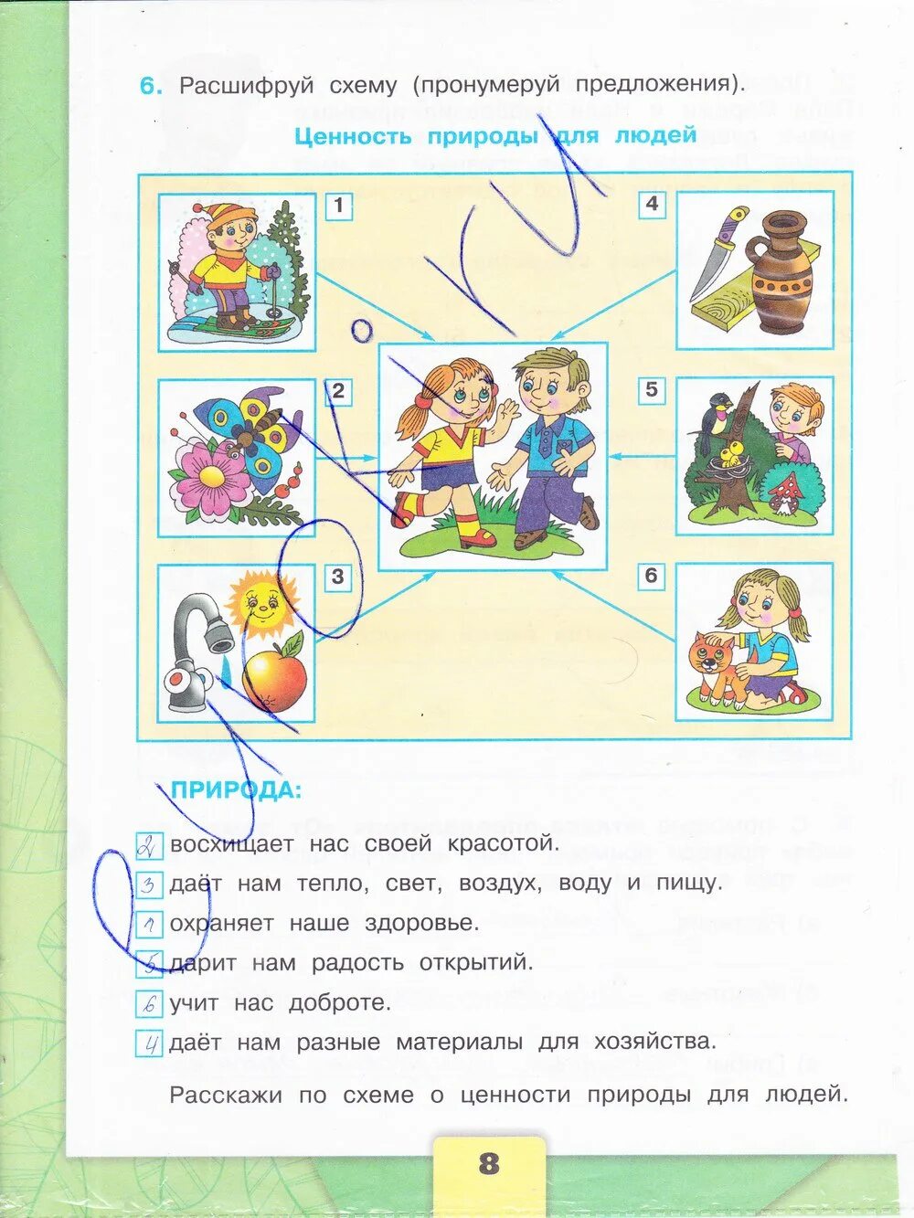 Окружающий мир рабочая тетрадь плешаков новицкая второй класс. Окружающий стр 8. Гдз окружающий мир 3 класс рабочая тетрадь плешаков. Учебники, учебные пособия окружающий мир. Окружающий мир 2 класс 1 класс.