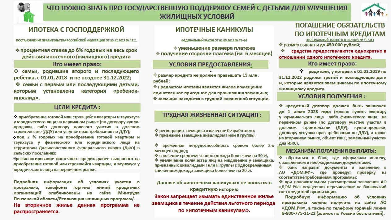 Программа жилье для молодых семей. Программы поддержки жилья. Программа молодая семья ипотека. Встать в очередь на жилье. Программы поддержки молодых семей.