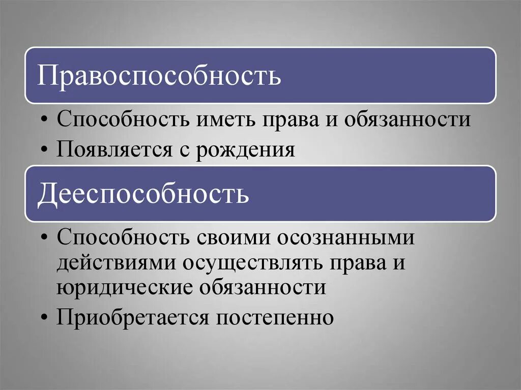 Дееспособность это способность своими действиями осуществлять