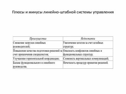 Системы управления плюс