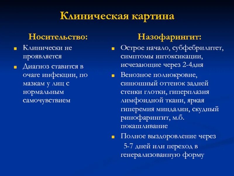 Назофарингит клинические симптомы. Клинические симптомы назофарингита у детей. Ринофарингит клиническая картина. Диагноз назофарингит. Что такое острый назофарингит