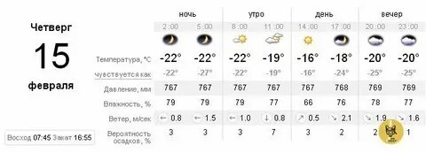Погода месяц на глазове удмуртия