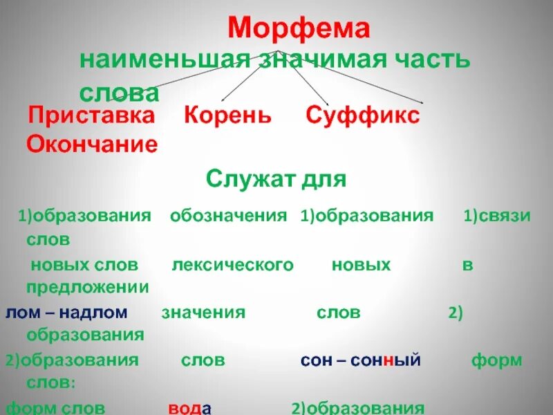 Морфема это. Морфема наименьшая значимая часть слова. Морфемы это корень приставка суффикс и окончание. Морфемы примеры 5 класс