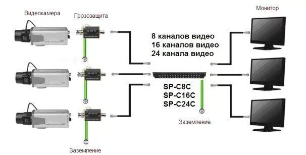 Грозозащита для камер. Sp001p грозозащита. Грозозащита для камер POE. Грозозащита схема подключения. Грозозащита витой пары схема подключения.