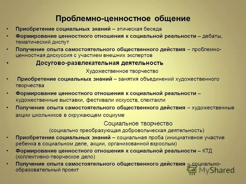 ценностные коммуникации