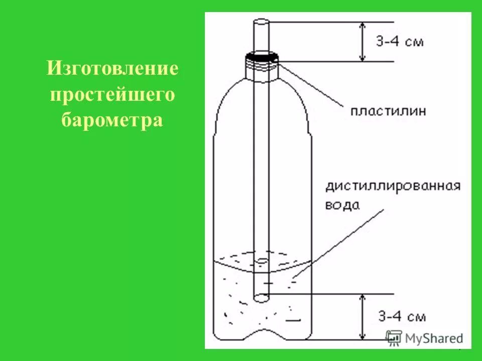 Самодельный барометр. Барометр из бутылки для рыбалки. Самодельный барометр для рыбалки. Барометр из лампочки для рыбалки. Барометр из бутылки и трубки для рыбалки.