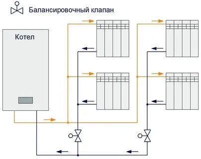 Балансировка системы отопления дома