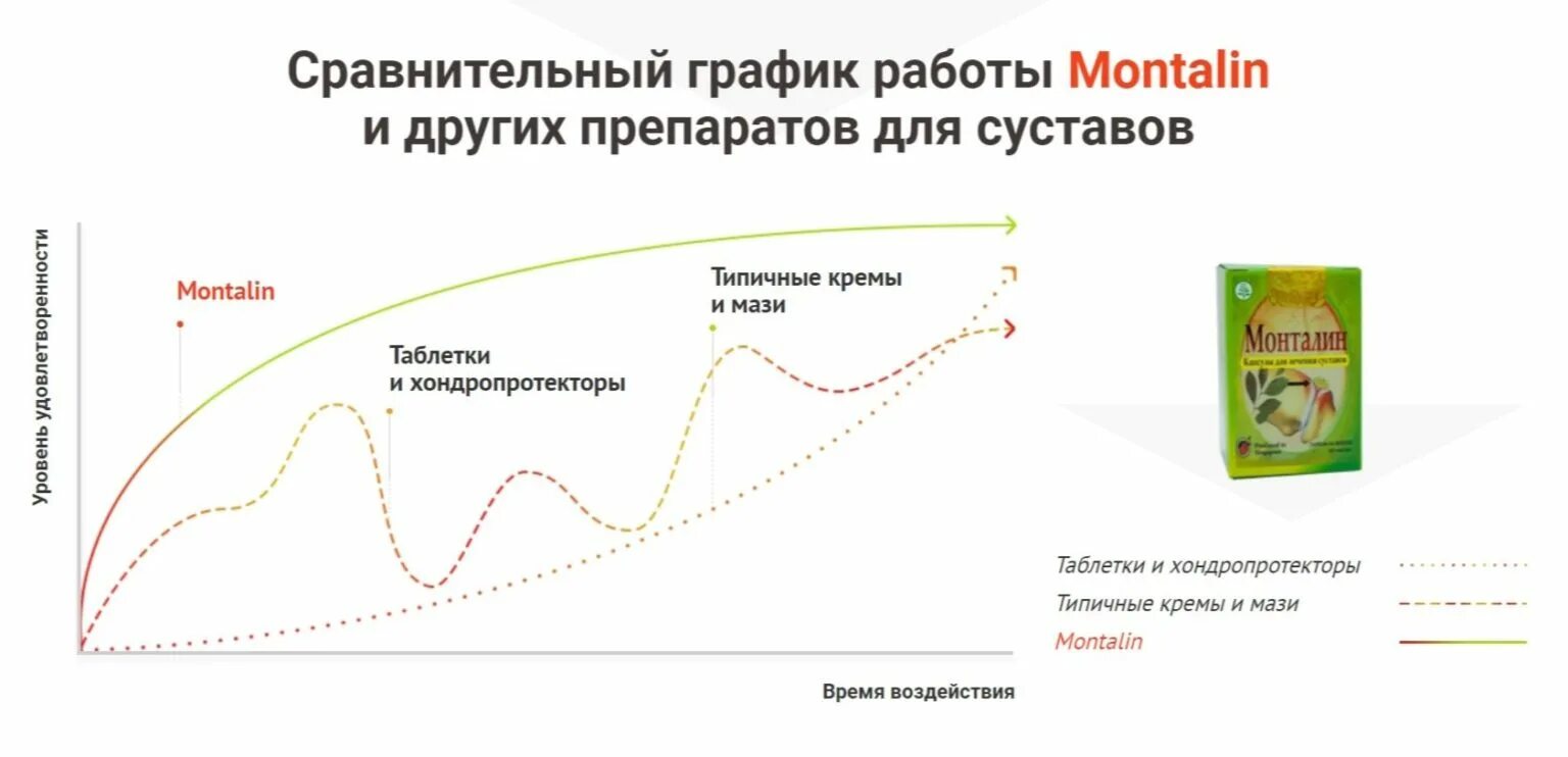 Монталин лекарство инструкция. Montalin капсулы. Монталин побочный эффект. Монталин лекарство состав. Montalin крем для суставов.