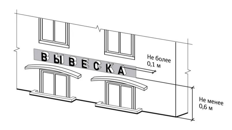 902 вывески. 902 ПП вывески. Настенная конструкция вывеска. Размещение вывески на подложке. Торцевая вывеска чертеж.