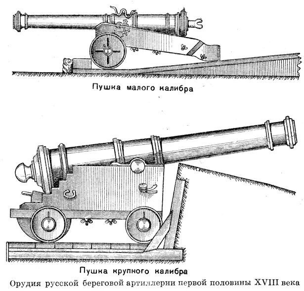 Люлька гаубицы д30 схема. Пушка тм-3-12 схема. Д-30 пушка чертеж. Орудие состоит из. Чертежи пушки д-30.