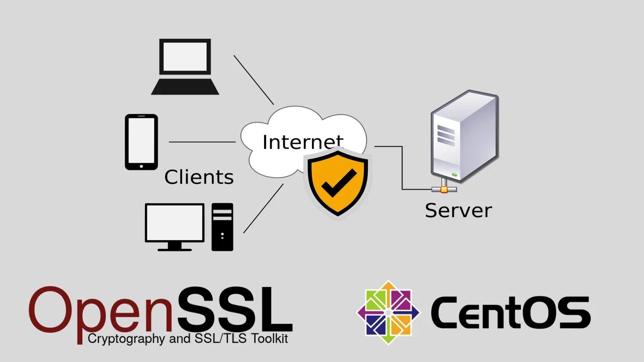 Apache openssl. Openssl. openssl check certificate. openssl отправить письмо. openssl logo.